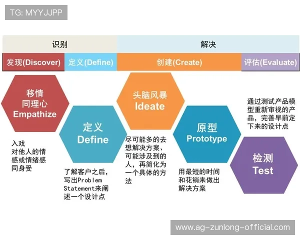 亚博体育注册游戏：注册流程优化与用户体验提升策略