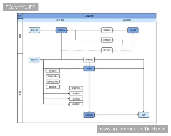 开云中国电子官网:用户登录、售后服务与客户支持全流程介绍 开云中国电子官网:用户登录、售后服务与客户支持全流程介绍