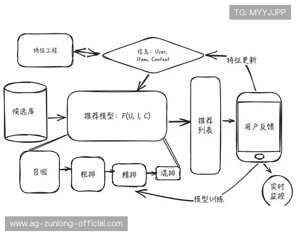 开云体育平台用户数据分析与个性化推荐系统应用