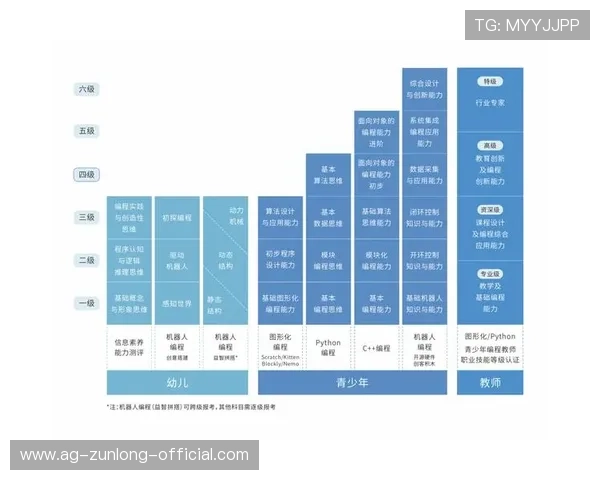 开云竞技：通过智能数据分析提升玩家竞技水平，实现个性化成长策略